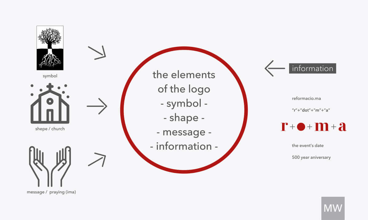 how to combine elements and message in a single logo how to combine elements and message in a single logo
