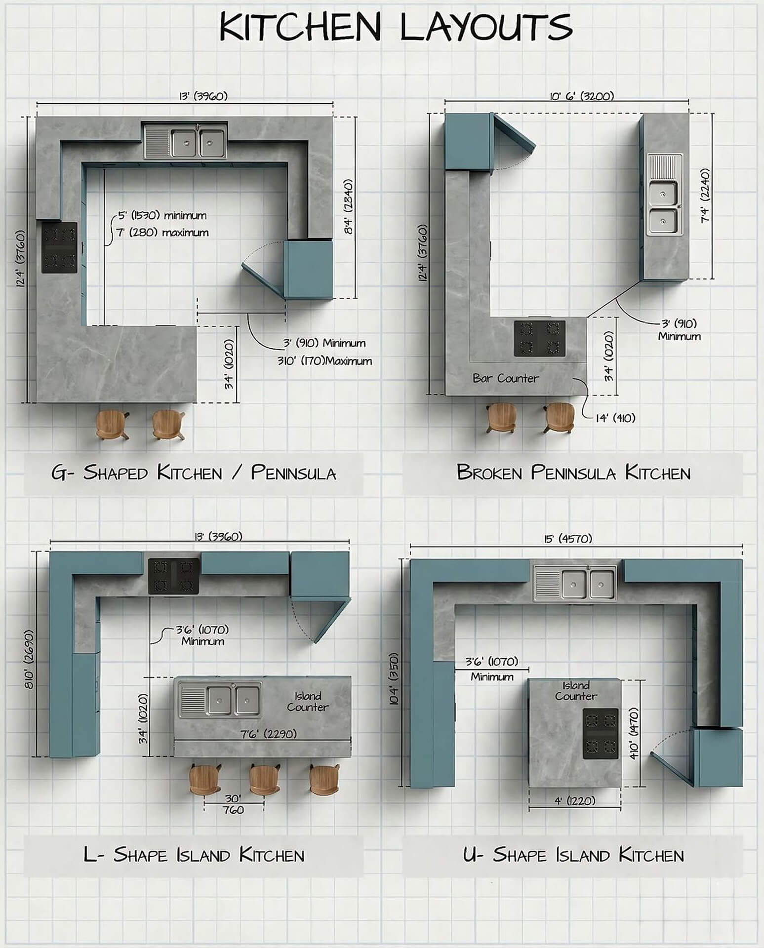 Comparison of G-Shaped, L-Shaped, and U-Shaped Kitchen Layouts Kitchen floor plan layouts including G-shaped peninsula, broken peninsula, L-shaped island, and U-shaped island